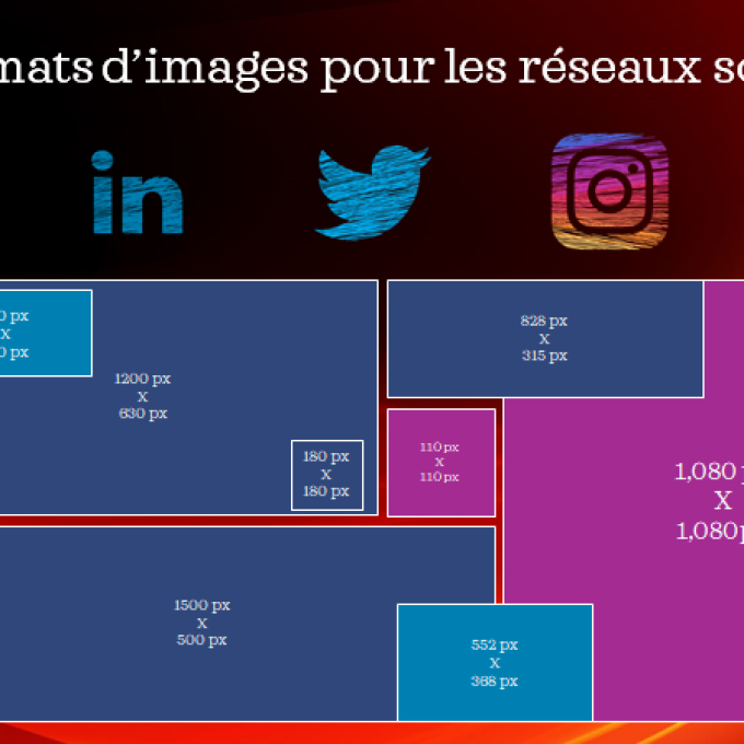 Formats d'images réseaux sociaux Formats d'images pour les réseaux sociaux